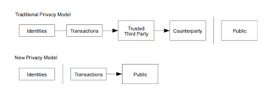There are many more possible steps than this, but i think these are feasible to if you are interested in what to do about your privacy in very specific practical situations, check out this great wiki page on bitcoin privacy by chris belcher. Protect Your Financial Privacy With Bitcoin Expressvpn