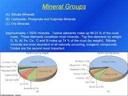 Topic 2 Minerals