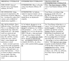 (m) patty signed a power of attorney that authorized me to handle business related to her car.patty firmó un poder que me autorizó manejar asuntos relacionados con su coche. Court Interpreting Linguistic Presence V Linguistic Absence The Florida Bar