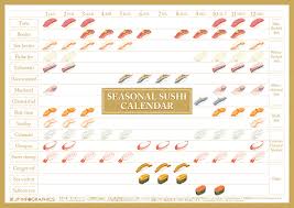 Seasonal Sushi Chart Nagoyan Kitchen
