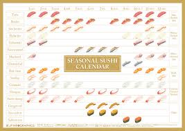 seasonal sushi chart nagoyan kitchen