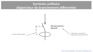 Tout Savoir Sur Le Disjoncteur De Branchement Disjoncteur De Branchement Renovation Electrique Schema Unifilaire