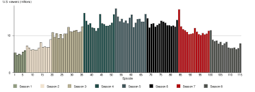 the walking dead u s viewers per episode reddit