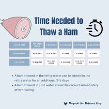 how long to thaw a ham