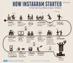 Ever Wondered Who Are The People Behind Your Favorite Photo App Instagram And How They Created Information Visualization Startup Stories Business Infographic