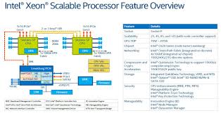 Intel Xeon Scalable Processor Family Platform Level Overview