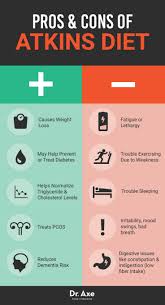 Pin By Joy Holthenrichs On Low Carb Atkins Diet Atkins Carbohydrate Diet