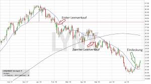 Aktien streben langfristig nach oben. Aktien Leerverkaufen So Funktioniert Es Lynx