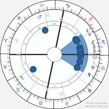 Snoop Dogg Birth Chart Horoscope Date Of Birth Astro