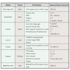 Diet Menu Chart How To Make A Weight Loss Chart Healthy