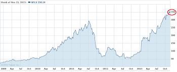 Netscape Stock Chart Trade Setups That Work