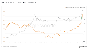 The bitcoin price prediction for the end of the month is $34,410.485. The Week On Chain Week 4 2021