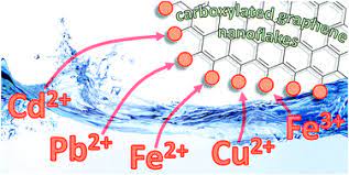 We did not find results for: Highly Efficient Heavy Metal Extraction From Water With Carboxylated Graphene Nanoflakes Rsc Advances Rsc Publishing