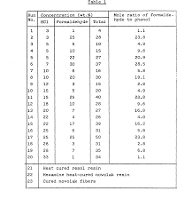 tyler screen size chart