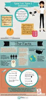 Don T Let Diabetes Be A Big Problem Use This Advice Lose 20 Pounds Types Of Insulin Diabetes