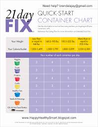 21 day fix how do i know how many containers i am allowed