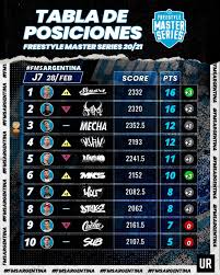El liderato y su presencia en la siguiente fase, tras derrotar a atlético nacional, que se quedó estacado en la tercera posición. Fms Argentina Tabla De Posiciones Actual Luego De La Fecha 7 Bolavip