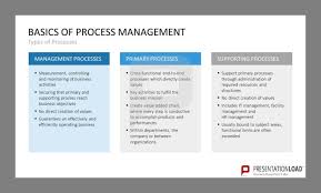 Process Management Management Business Process Management Business Management