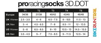 size chart trg