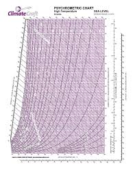 Psychrometric Chart Si Units High Temperature Pdf Www