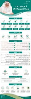 التقويم الدراسي 1443، رغم أنه لا تزال الإجازة الصيفية إلا أن الكثيرين من الطلاب والمعلمين يفكر بالدراسة وموعد العودة إلى المدرسة وحسب التقويم الدراسي 1443، تبدأ الدراسة فعلياً بعودة الطلاب والطالبات المستهدفين للعودة حضورياً بعد تلقيهم اللقاح ضد كورونا، ومن. ØªØ­ÙˆÙŠÙ„ Ø§Ù„Ø¹Ø§Ù… Ø§Ù„Ø¯Ø±Ø§Ø³ÙŠ Ù„Ù€ 3 ÙØµÙˆÙ„ Ùˆ6 Ø´Ù‡ÙˆØ± ØªØ¯Ø±ÙŠØ¨ Ø¥Ù„Ø²Ø§Ù…ÙŠ Ù„Ù„ØªØ®Ø±Ø¬ Ø§Ù„Ù…Ø¯ÙŠÙ†Ø©