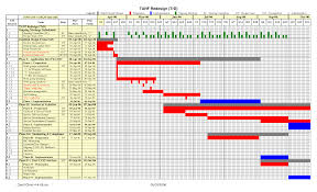 Gantt Chart Printable Gantt Chart 4 4 06 Places To Visit