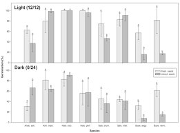 Learn where to find chia seeds in the grocery store, along with other facts about this popular health food. Evaluating Germinability Of Eight Desert Halophytes Under Long Term Seed Storage Implications For Conservation Sciencedirect