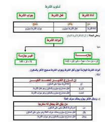 متعة النحو أسلوب اللغة العربية نحو و صرف فى صور Facebook
