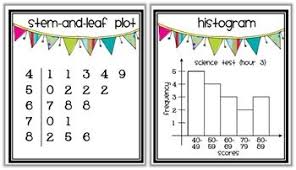 Stem And Leaf Plot To Histogram Matching Game Math Classroom Matching Games Math Activities