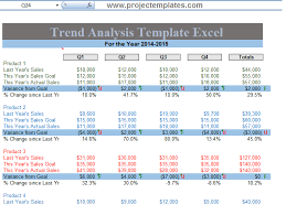 Trend Analysis Template In Excel Format Project Management Templates And Certification Trend Analysis Project Management Templates Analysis