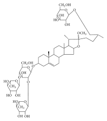 The chemical structure of methyl protodioscin.