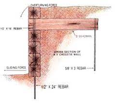 How To Build A Retaining Wall With Crossties Diy Mother Earth News Building A Retaining Wall Garden Retaining Wall Retaining Wall
