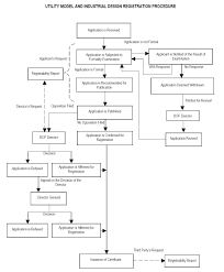 Up To Date Business Applications Flow Chart Application To
