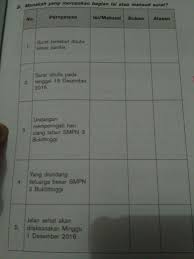 B Manakah Yang Merupakan Bagian Isi Atau Maksud Surat Brainly Co Id