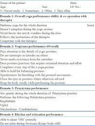 Start a free trial now to save yourself time and money! Yoga Performance Questionnaire Download Scientific Diagram