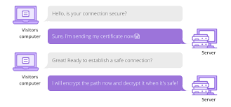 Apa Itu Ssl Tls Dan Https