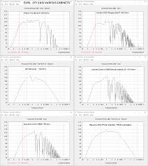 Evm 15l Diyaudio We know that making the guitar is just the beginning, the rest is up to you. evm 15l diyaudio