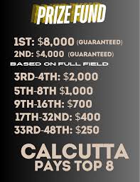 Profile for Louisiana Area Tournament Page