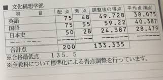 快醒醒，英雄。 距游戏首次公布的八年后， 《赛博朋克2077》终于正式和大家见面了。 进入夜之城的钥匙现在就握在你的手中。 是时候偷一波装备，寻一些刺激或是来一两场超梦体验了! æˆç¸¾å›žé¡§éŒ² æµªäººã—ã¦ã‹ã‚‰ æµªäººã®æ„Ÿæƒ³ ã‚‚ã¡ã‚‚ã¡1714 S Diary