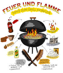 Dazu mischen sie so lange natron unter. Grill Reinigen Diese 7 Tipps Helfen Garantiert Kaufland