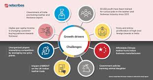 Footwear Market In India Growth Drivers Challenges And Key Trends Netscribes How To Attract Customers Challenges Competitive Analysis