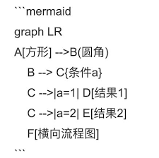 typora drawing flow chart timing chart sequence diagram