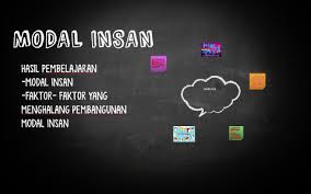 Pembangunan, modal insan, malaysia, islam, kemerdekaan. Modal Insan By Siti Hawa