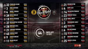 © @kaizerchiefs/twitter kaizer chief versus orlando pirates at the soweto derby on saturday, 29 february 2020. Carling Black Label On Twitter Ses Fikile Is Kathi This Is How The Votes Are Looking For The Kaizer Chiefs Orlando Pirates Squads At The Carlingcup Don T Wait Until The Final Whistle Blows