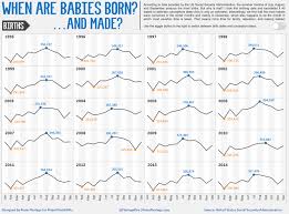 workbook projecthealthviz us births by year