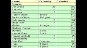 daily calorie chart indian food clip ready