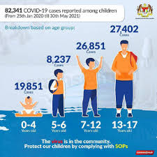 Due to amsyar's chest, nose and coughing condition that was'nt improving, we decided to bring him to this specialist clinic that was recommended by many located in klang. Covid 19 Kkm Gesa Ibu Bapa Penjaga Proaktif Lindungi Kanak Kanak