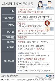 ✔현행 5단계 체계 4단계로 간소화 ▪️억제·인원제한·모임금지·외출금지 4단계 구분. Bw8focaenjkdym