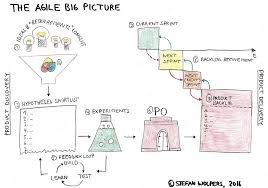Agile Transition The Big Picture Of Agile By Age Of Product Agile Agile Process Agile Scrum