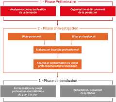 Maybe you would like to learn more about one of these? Bilan De Competences Greta Du Velay Formation Continue Pour Adultes